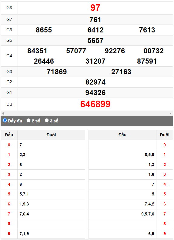 Quay thử Xổ số Quảng Ngãi ngày 29/7/2023 hôm nay