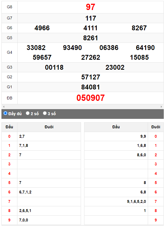 Quay thử XSMN đài Tiền Giang ngày 30/7/2023
