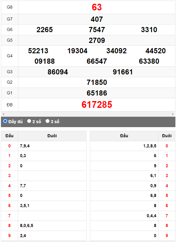 Quay thử Xổ số Huế ngày 31/7/2023 hôm nay