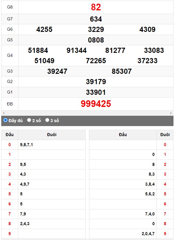 Quay thử XSMN đài Vũng Tàu ngày 1/8/2023