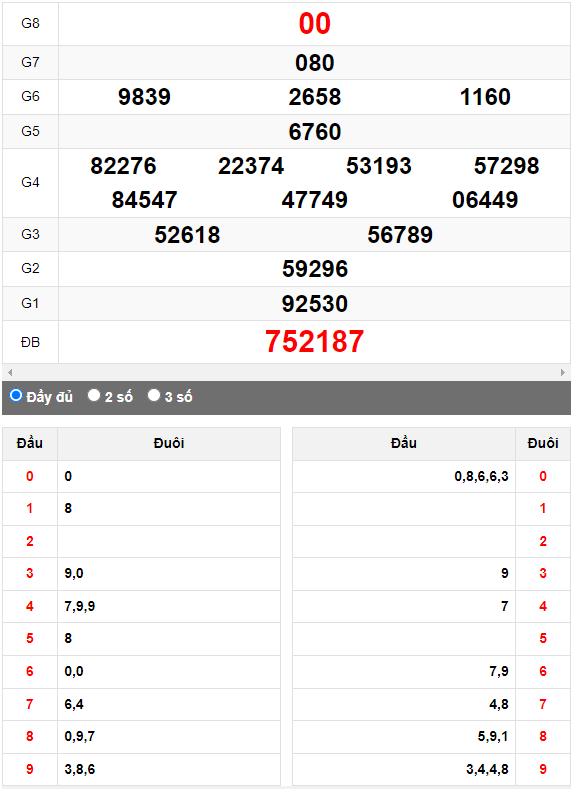 Quay thử XSMN đài Bình Dương ngày 4/8/2023