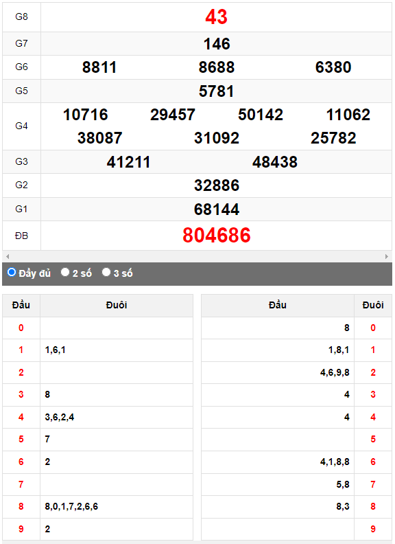Quay thử Xổ số Bình Định ngày 3/8/2023 hôm nay