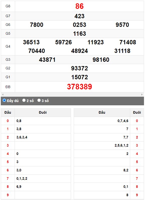 Quay thử Xổ số Gia Lai ngày 4/8/2023 hôm nay