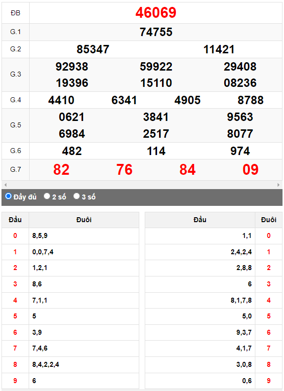Kết quả quay thử XSMB ngày 4/8/2023 lần 1