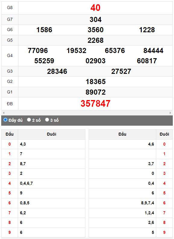 Quay thử Xổ số Ninh Thuận ngày 4/8/2023 hôm nay