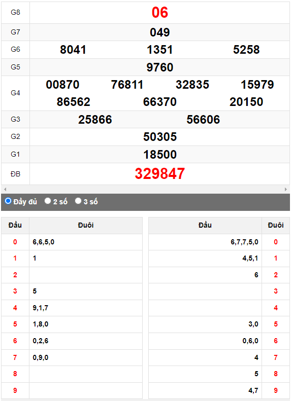 Quay thử Xổ số Quảng Trị ngày 3/8/2023 hôm nay