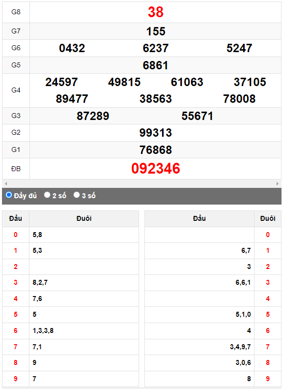 Quay thử XSMN đài Tây Ninh ngày 3/8/2023