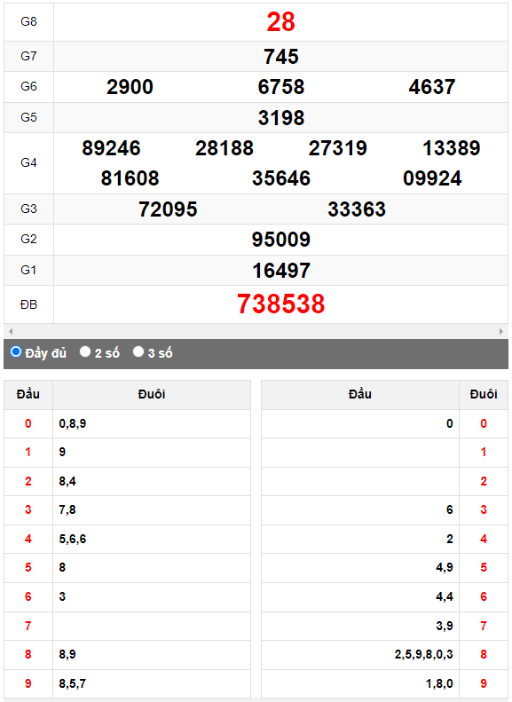 Quay thử XSMN đài Long An ngày 5/8/2023