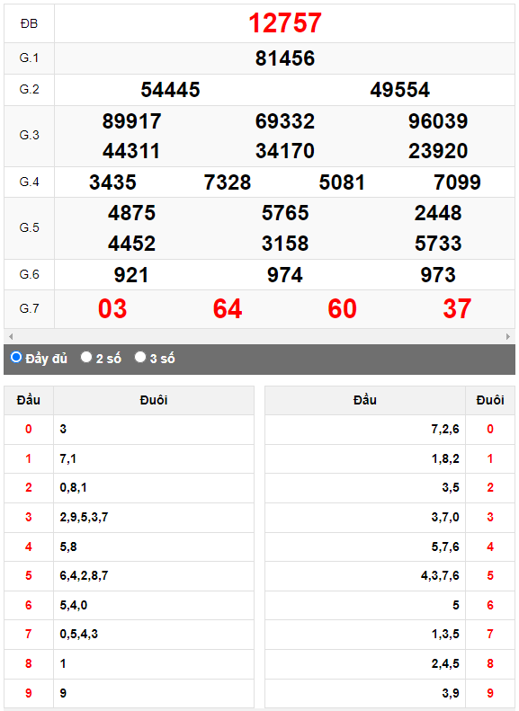 Kết quả quay thử XSMB ngày 5/8/2023 lần 1