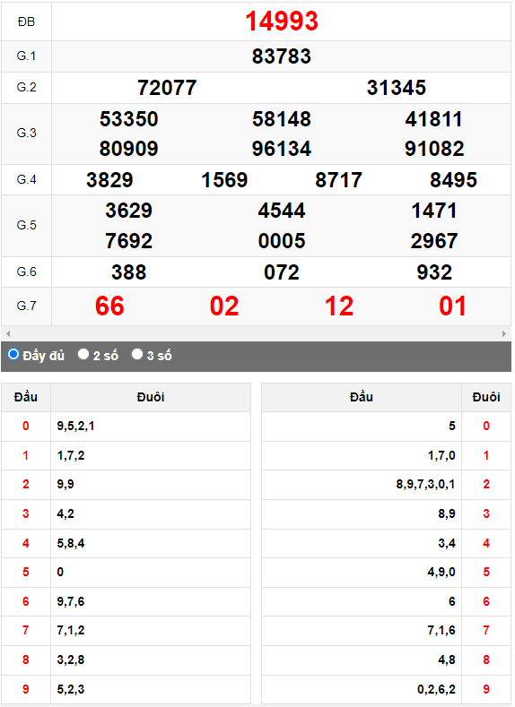 Kết quả quay thử XSMB ngày 5/8/2023 lần 2