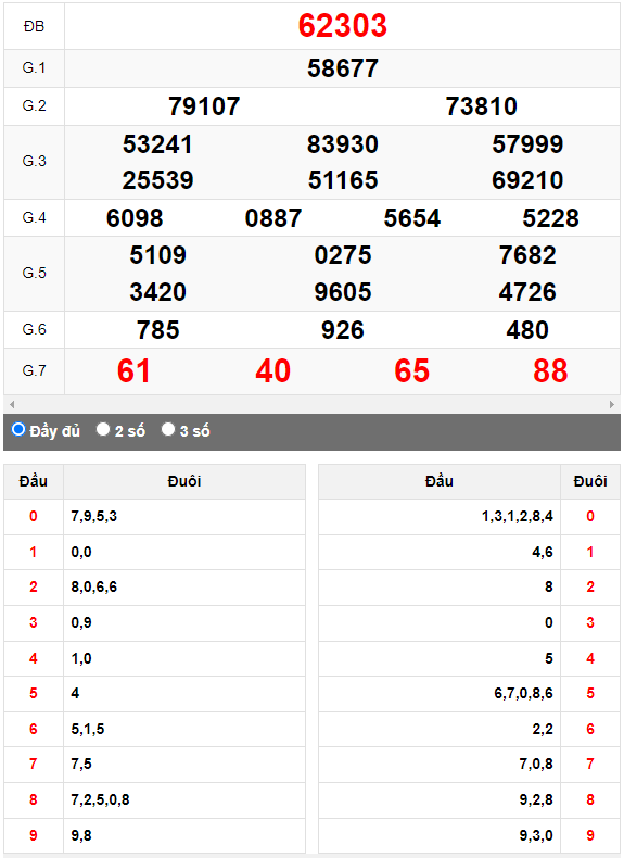 Kết quả quay thử XSMB ngày 5/8/2023 lần 3