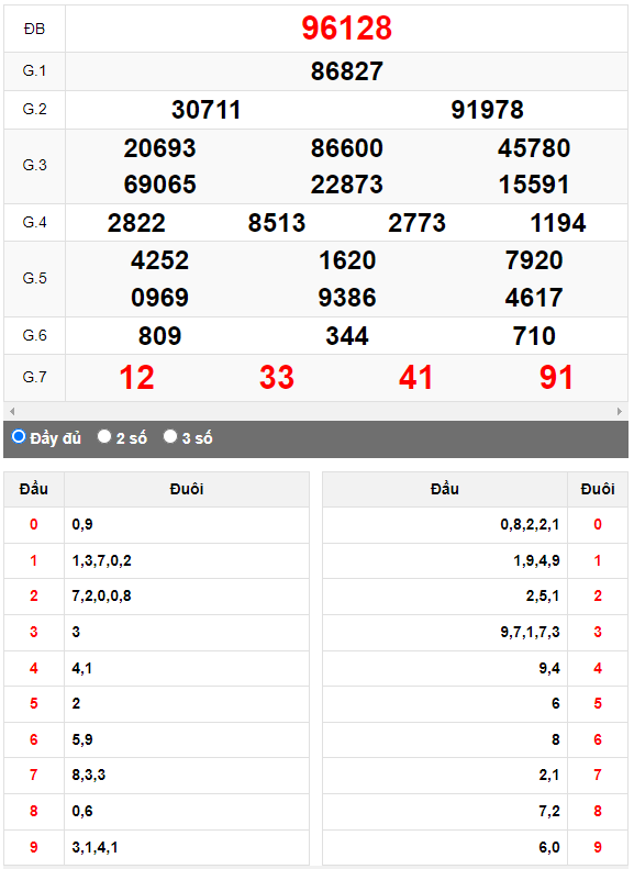 Kết quả quay thử XSMB ngày 6/8/2023 lần 2