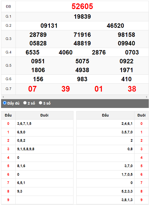 Kết quả quay thử XSMB ngày 7/8/2023 lần 2