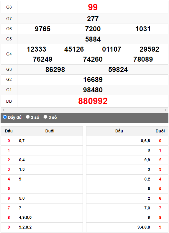 Quay thử Xổ số Đà Nẵng ngày 9/8/2023 hôm nay