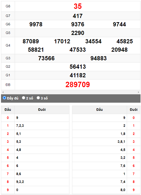 Quay thử Xổ số Khánh Hòa ngày 9/8/2023 hôm nay