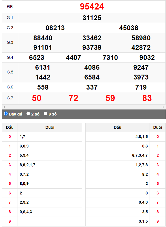 Kết quả quay thử XSMB ngày 8/8/2023 lần 1