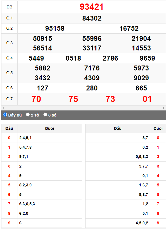 Kết quả quay thử XSMB ngày 8/8/2023 lần 2