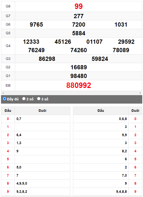 Quay thử Xổ số Quảng Nam ngày 8/8/2023 hôm nay
