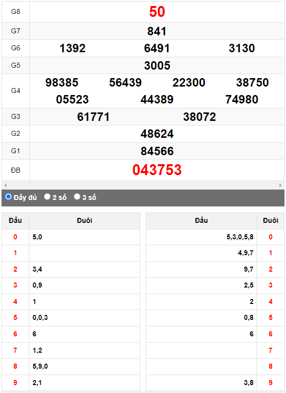 Quay thử XSMN đài An Giang ngày 10/8/2023