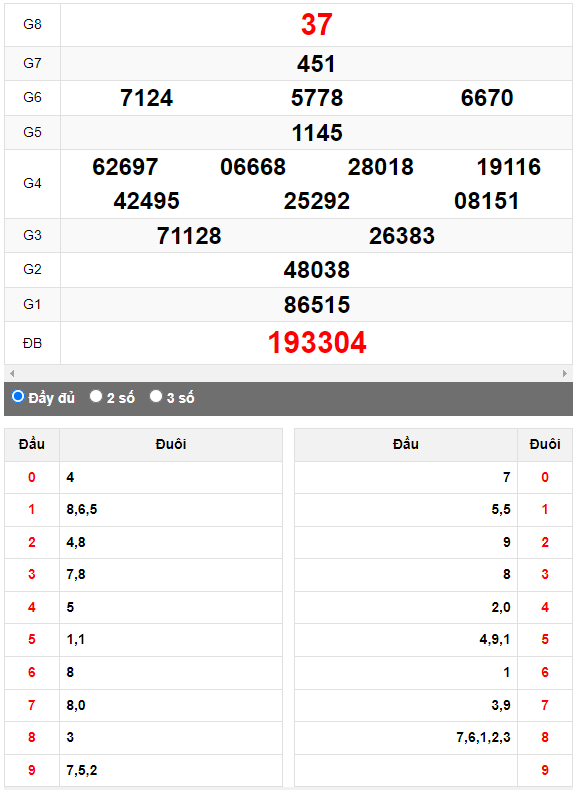 Quay thử Xổ số Bình Định ngày 10/8/2023 hôm nay