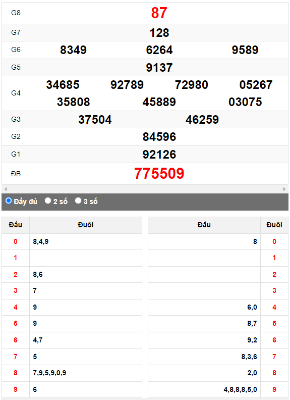 Quay thử XSMN đài Bình Phước ngày 12/8/2023
