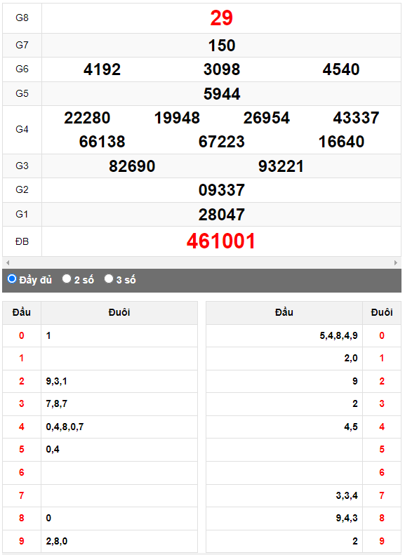 Quay thử XSMN đài Bình Thuận ngày 10/8/2023