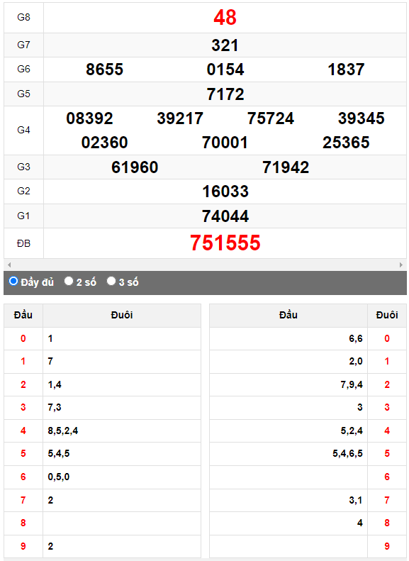 Quay thử XSMN đài Cà Mau ngày 14/8/2023
