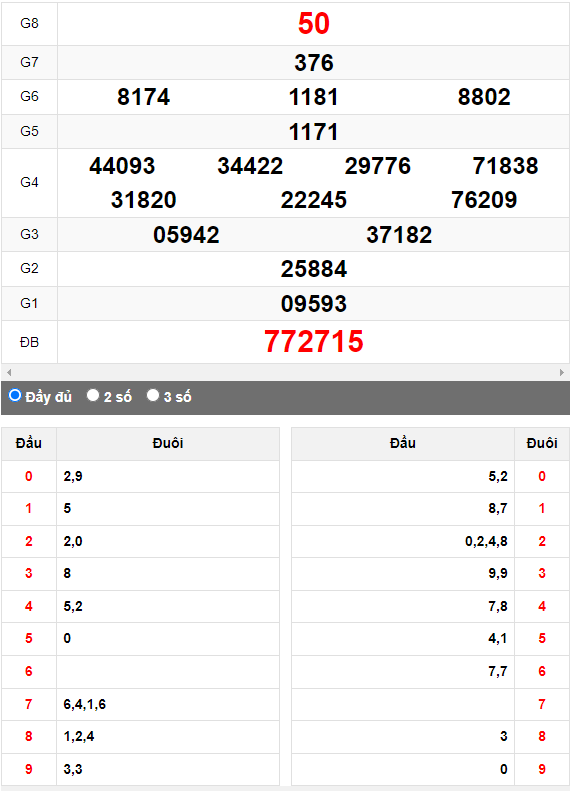 Quay thử Xổ số Đắk Lắk ngày 15/8/2023 hôm nay