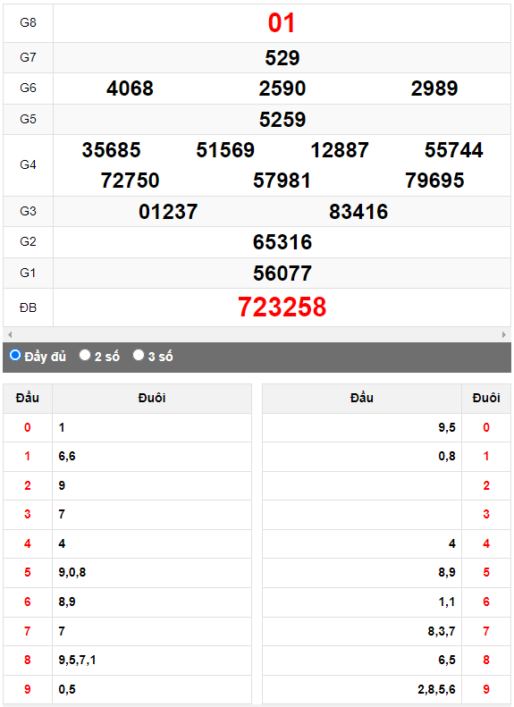Quay thử XSMN đài Hậu Giang ngày 12/8/2023