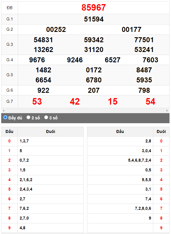 Kết quả quay thử XSMB ngày 10/8/2023 lần 2
