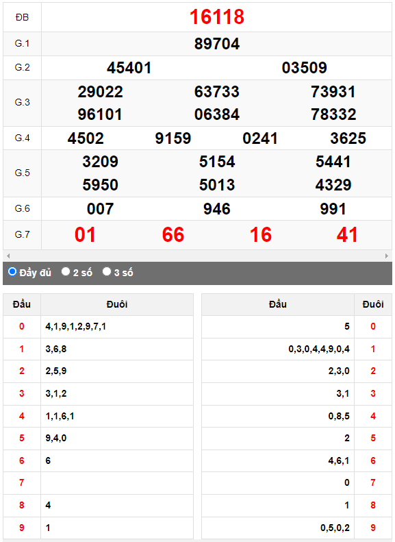 Kết quả quay thử XSMB ngày 11/8/2023 lần 1