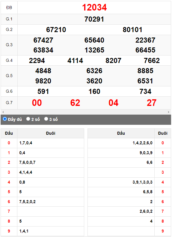 Kết quả quay thử XSMB ngày 11/8/2023 lần 2