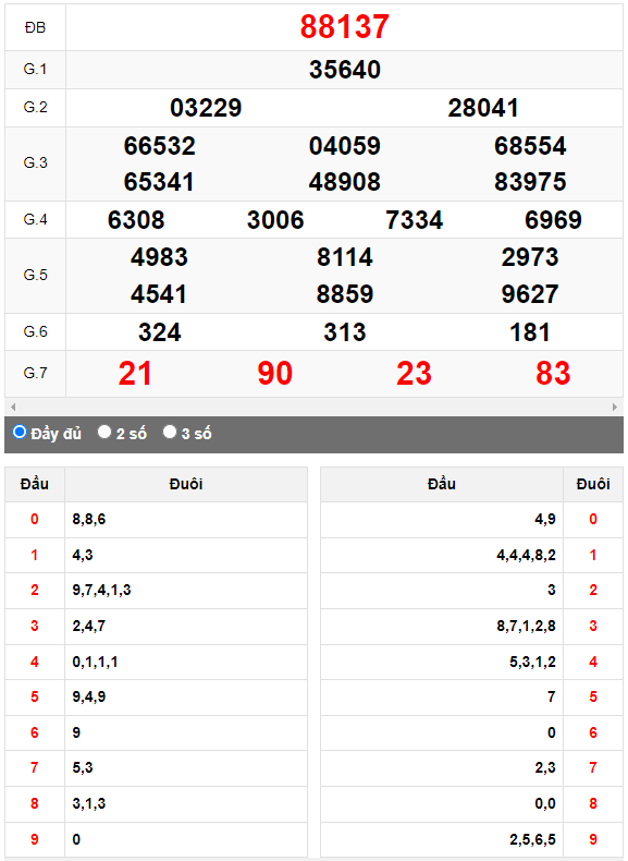 Kết quả quay thử XSMB ngày 11/8/2023 lần 3