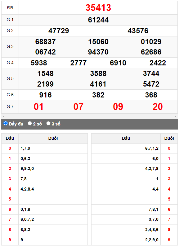 Kết quả quay thử XSMB ngày 12/8/2023 lần 1