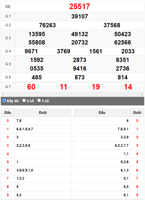 Kết quả quay thử XSMB ngày 12/8/2023 lần 2