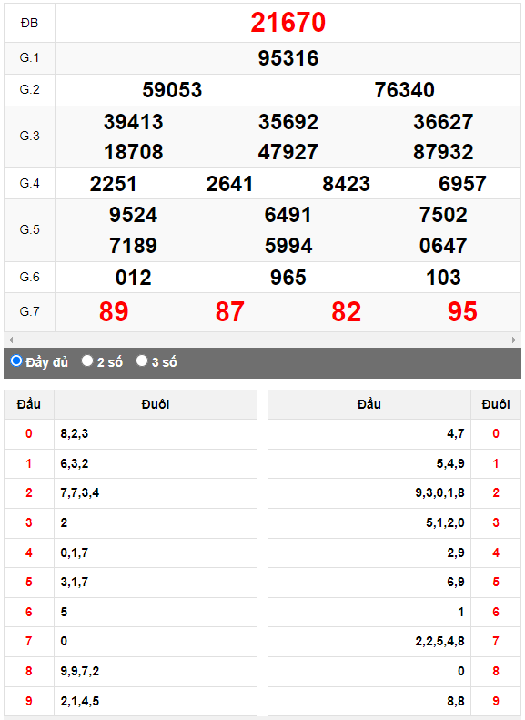 Kết quả quay thử XSMB ngày 13/8/2023 lần 2