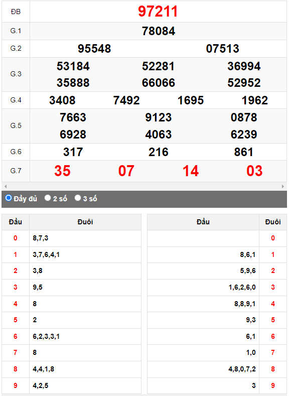Kết quả quay thử XSMB ngày 15/8/2023 lần 1
