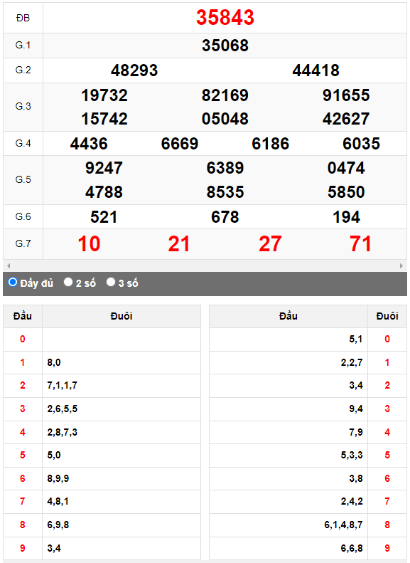 Kết quả quay thử XSMB ngày 15/8/2023 lần 3