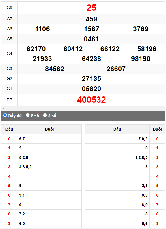 Quay thử Xổ số Quảng Bình ngày 10/8/2023 hôm nay
