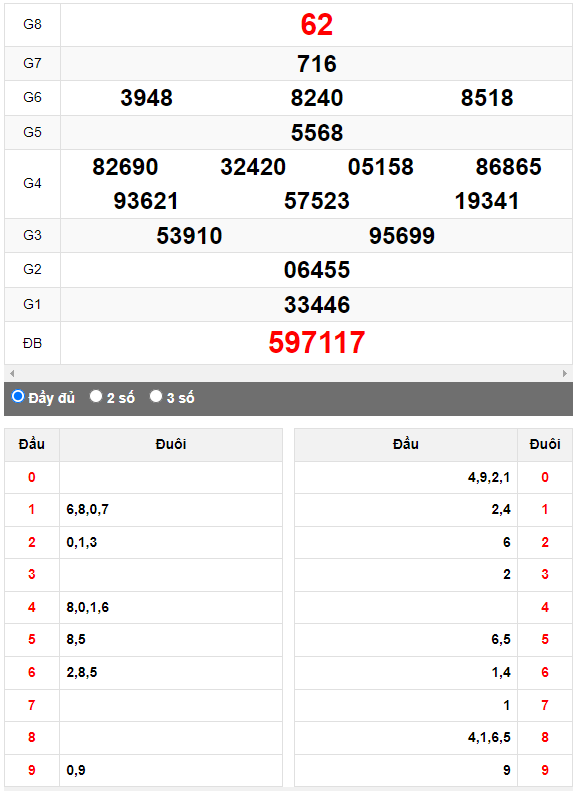 Quay thử Xổ số Quảng Nam ngày 15/8/2023 hôm nay
