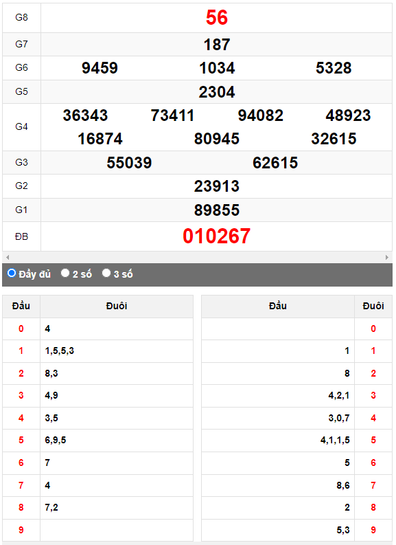 Quay thử Xổ số Quảng Trị ngày 10/8/2023 hôm nay