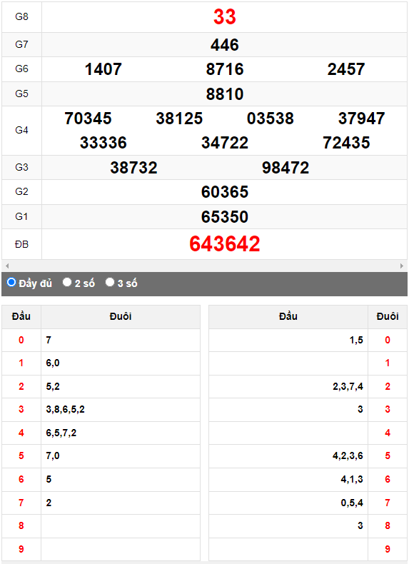 Quay thử XSMN đài Tây Ninh ngày 10/8/2023