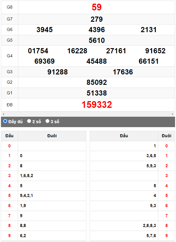 Quay thử XSMN đài Trà Vinh ngày 11/8/2023