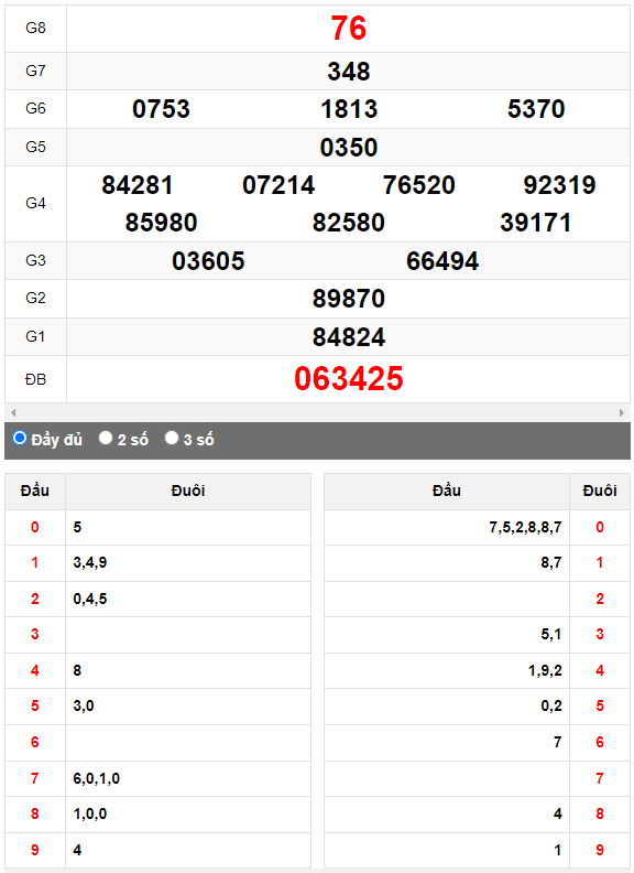 Quay thử Xổ số Bình Định ngày 17/8/2023 hôm nay