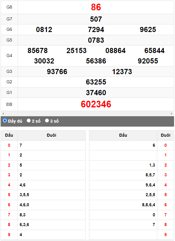 Quay thử XSMN đài Bình Thuận ngày 17/8/2023