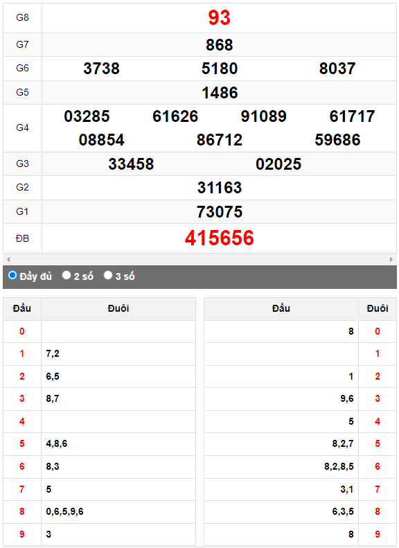 Quay thử Xổ số Đà Nẵng ngày 16/8/2023 hôm nay