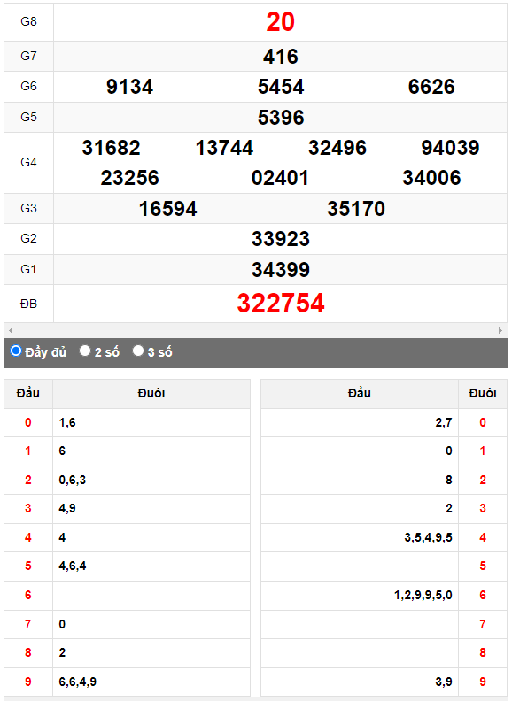 Quay thử Xổ số Khánh Hòa ngày 16/8/2023 hôm nay