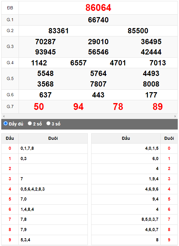 Kết quả quay thử XSMB ngày 16/8/2023 lần 3
