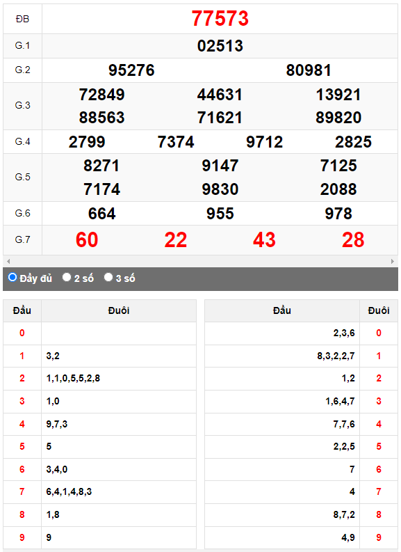 Kết quả quay thử XSMB ngày 17/8/2023 lần 1