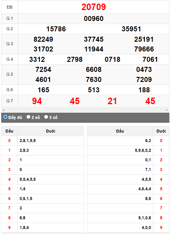 Kết quả quay thử XSMB ngày 17/8/2023 lần 2